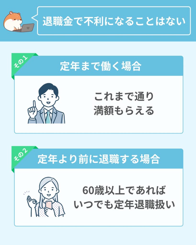 定年延長しても退職金に影響は生じない