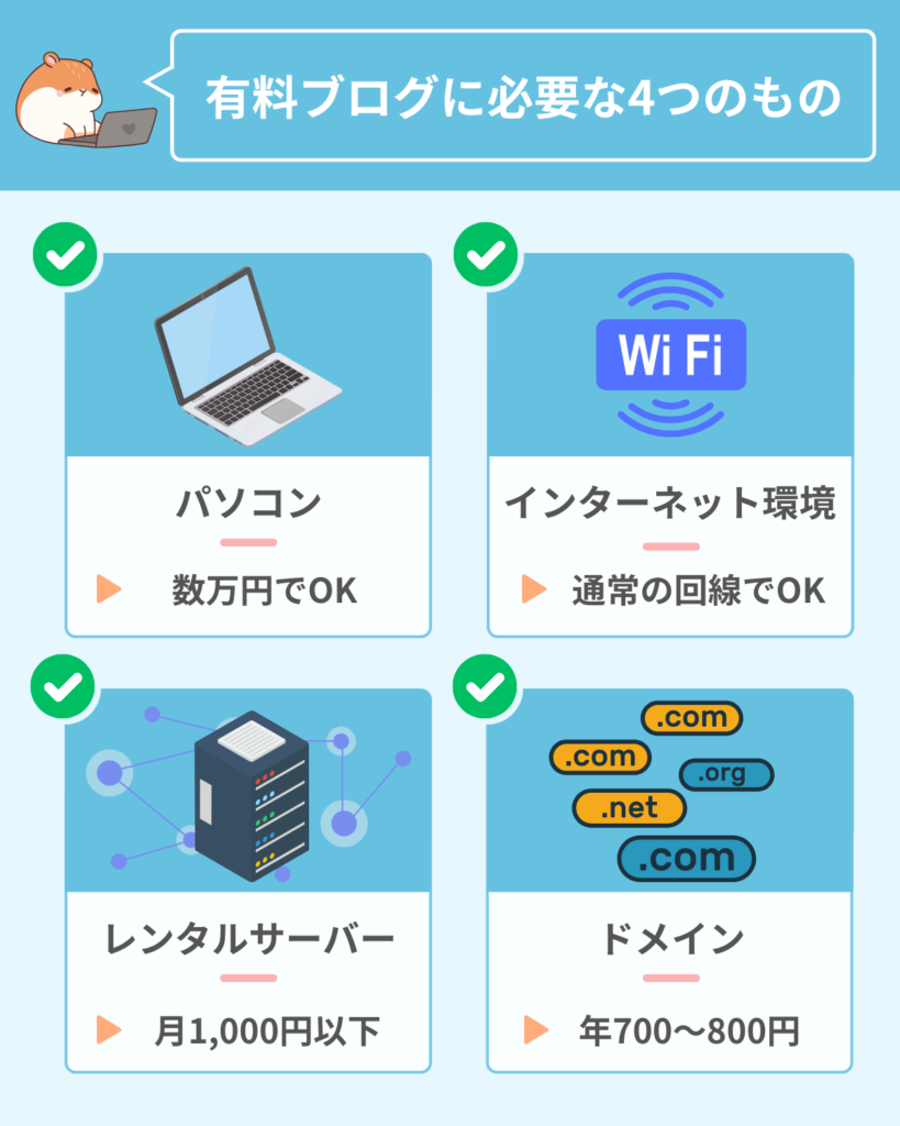 有料ブログを始めるために必要なものと費用