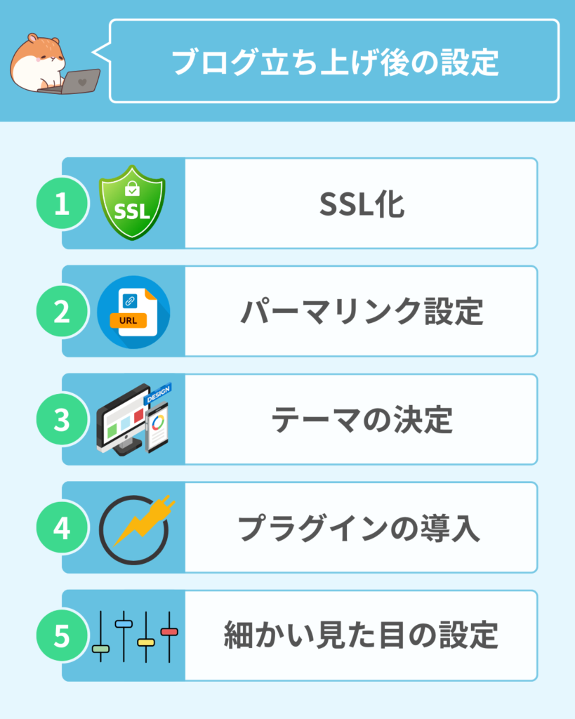 ブログ立ち上げ後の初期設定
